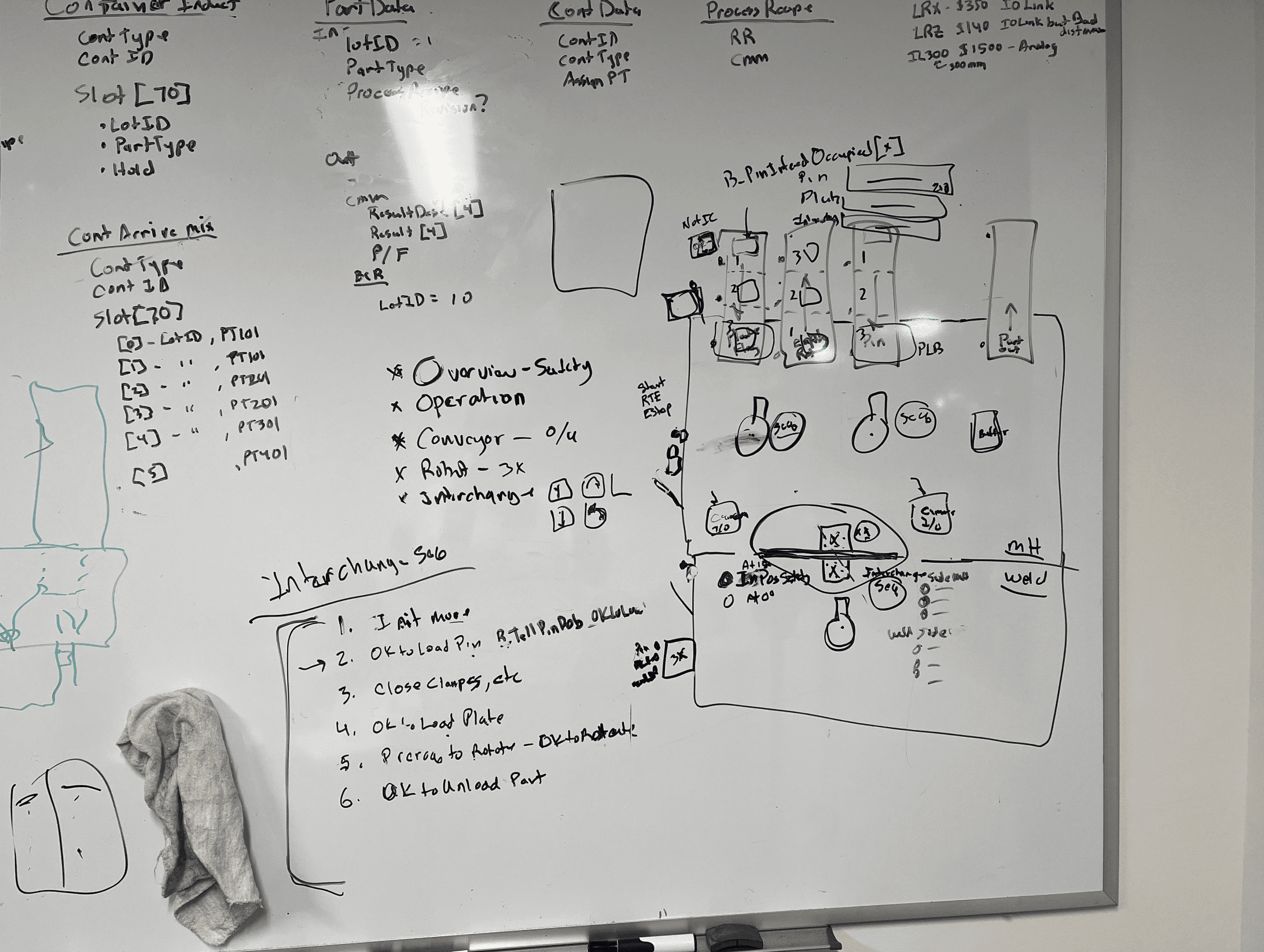 Whiteboard brainstorming