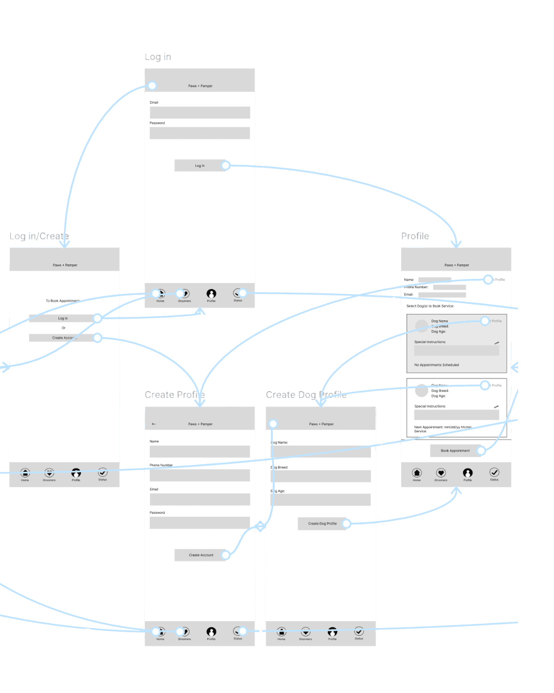 Low fidelity onboarding prototype flow