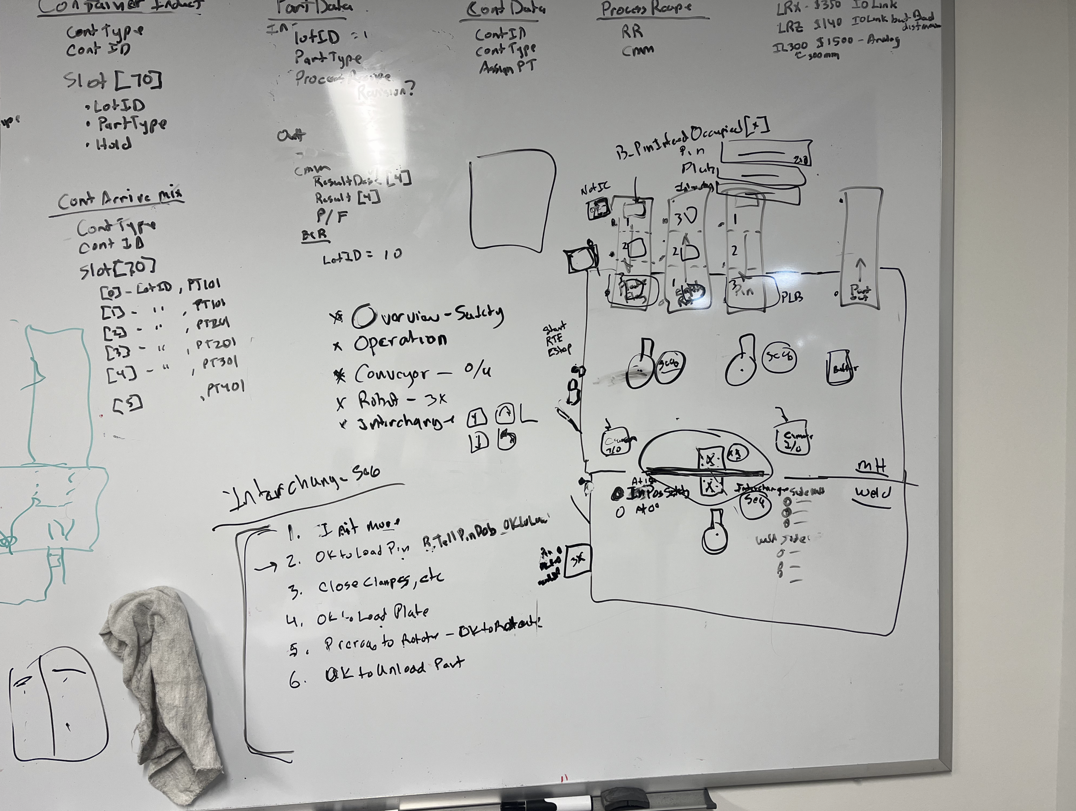 Whiteboard brainstorming