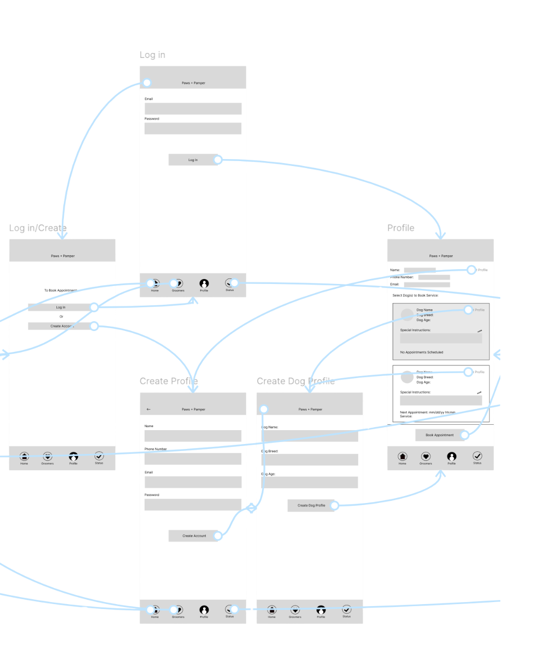 Low fidelity onboarding prototype flow